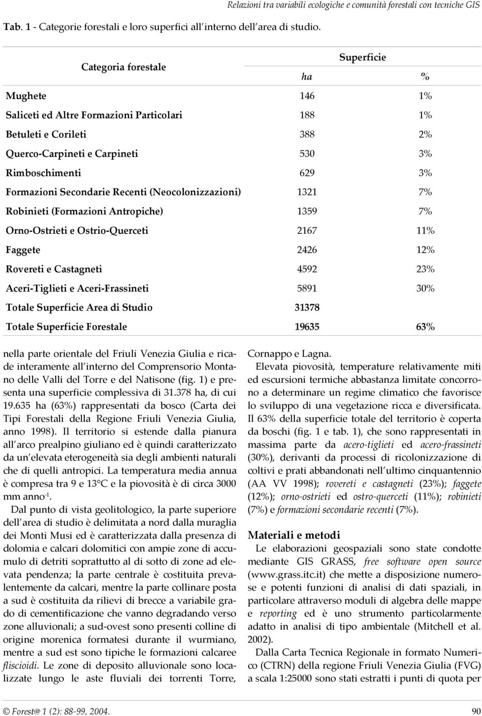 Querco-Carpineti e Carpineti 530 3% Rimboschimenti 629 3% Formazioni Secondarie Recenti (Neocolonizzazioni) 1321 7% Robinieti (Formazioni Antropiche) 1359 7% Orno-Ostrieti e Ostrio-Querceti 2167 11%