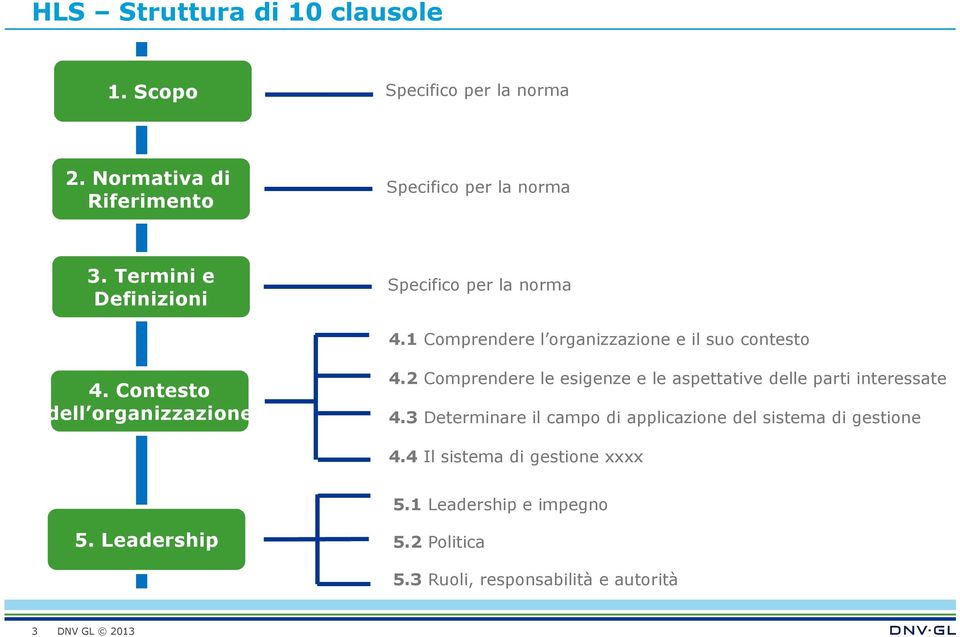 Contesto dell organizzazione 4.2 Comprendere le esigenze e le aspettative delle parti interessate 4.