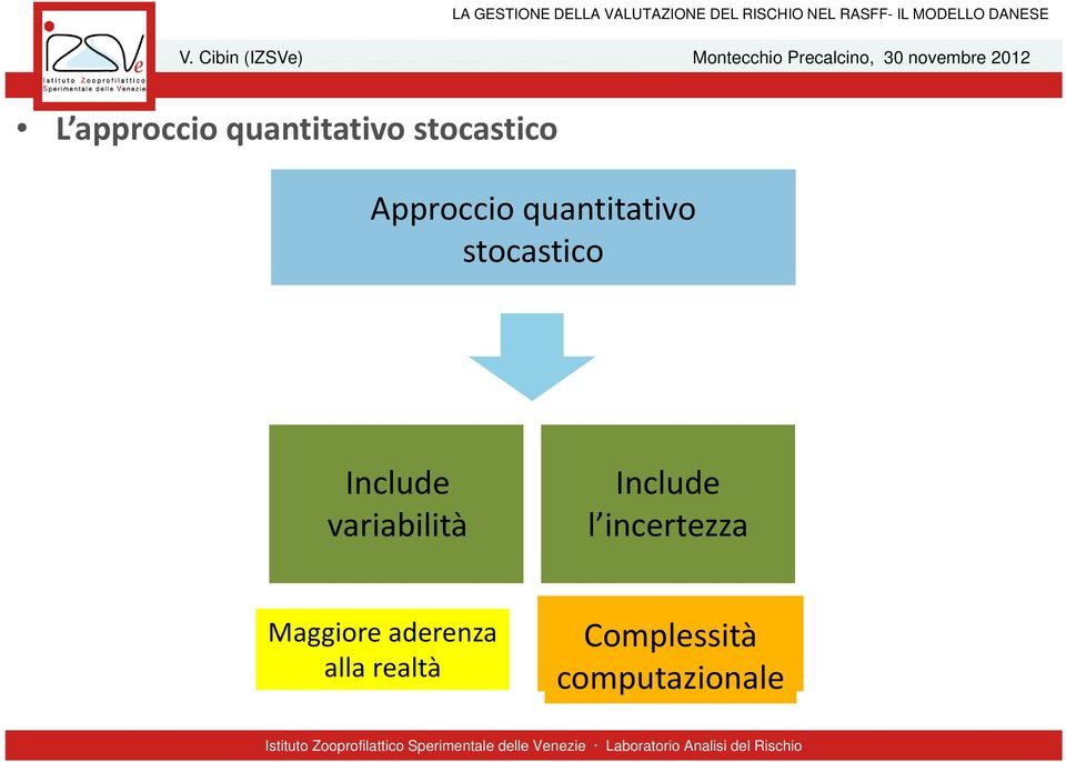 variabilità Include l incertezza Maggiore