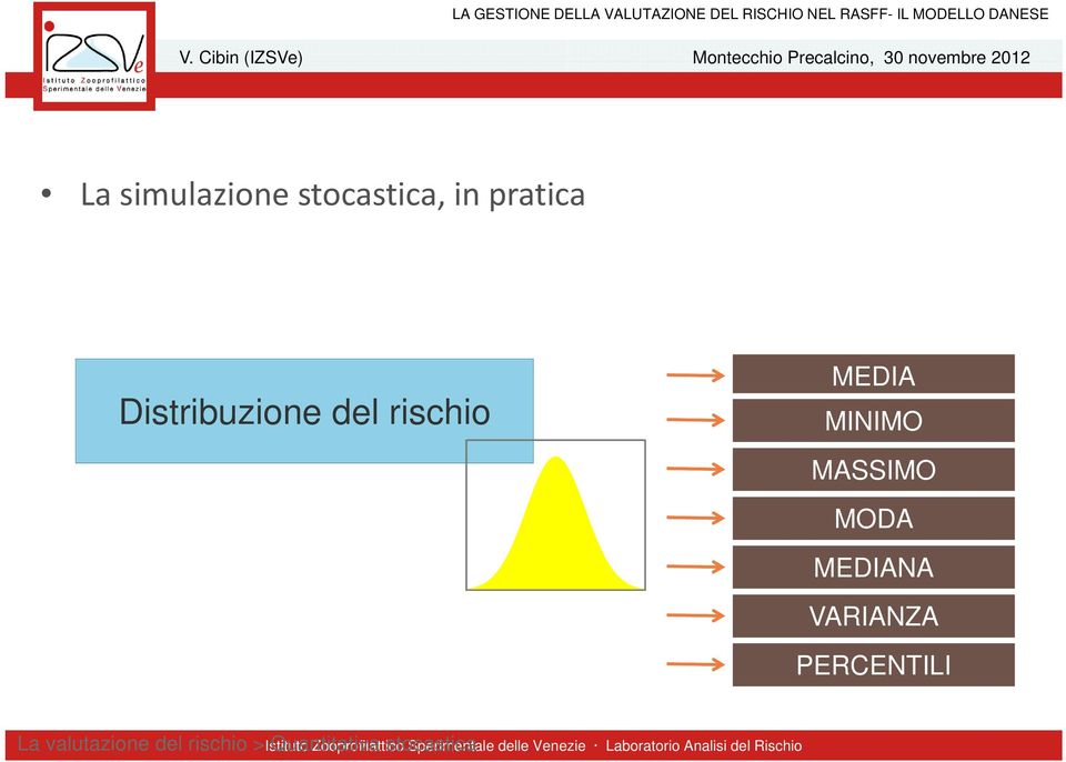 MASSIMO MODA MEDIANA VARIANZA PERCENTILI