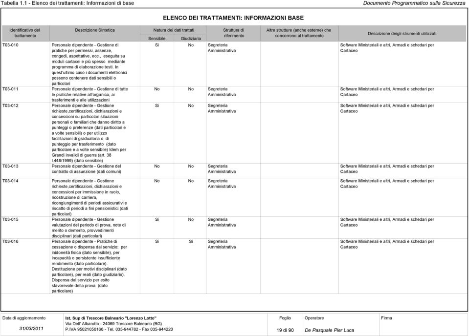 di riferimento T03-010 Personale dipendente - Gestione di pratiche per permessi, assenze, Segreteria congedi, aspettative, ecc.