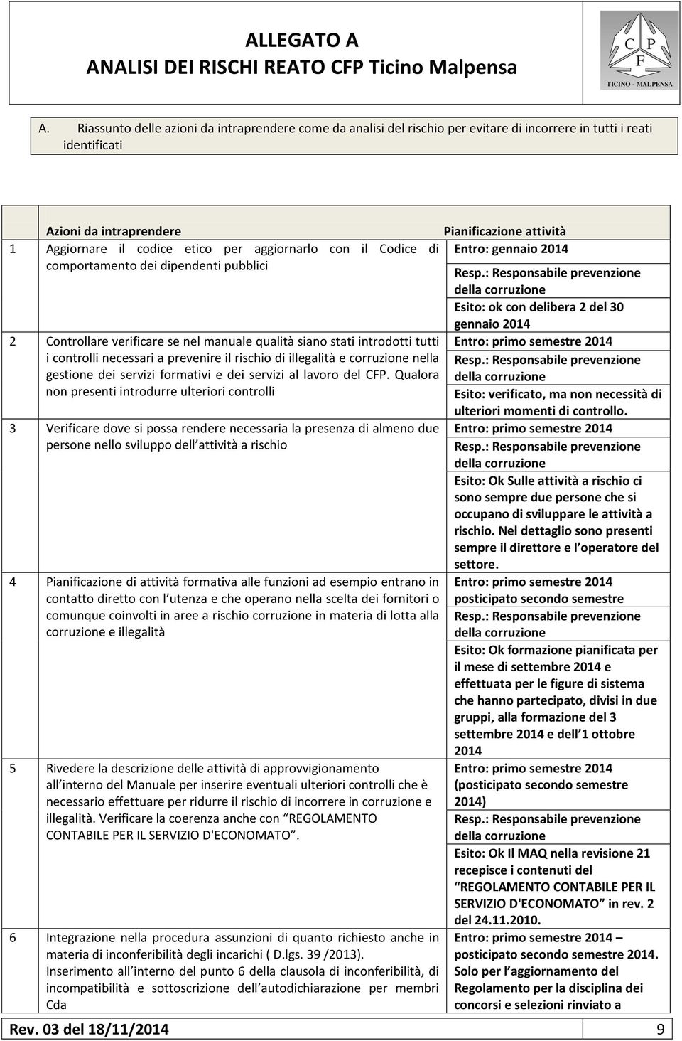 per aggiornarlo con il Codice di comportamento dei dipendenti pubblici Entro: gennaio 2014 Esito: ok con delibera 2 del 30 gennaio 2014 2 Controllare verificare se nel manuale qualità siano stati