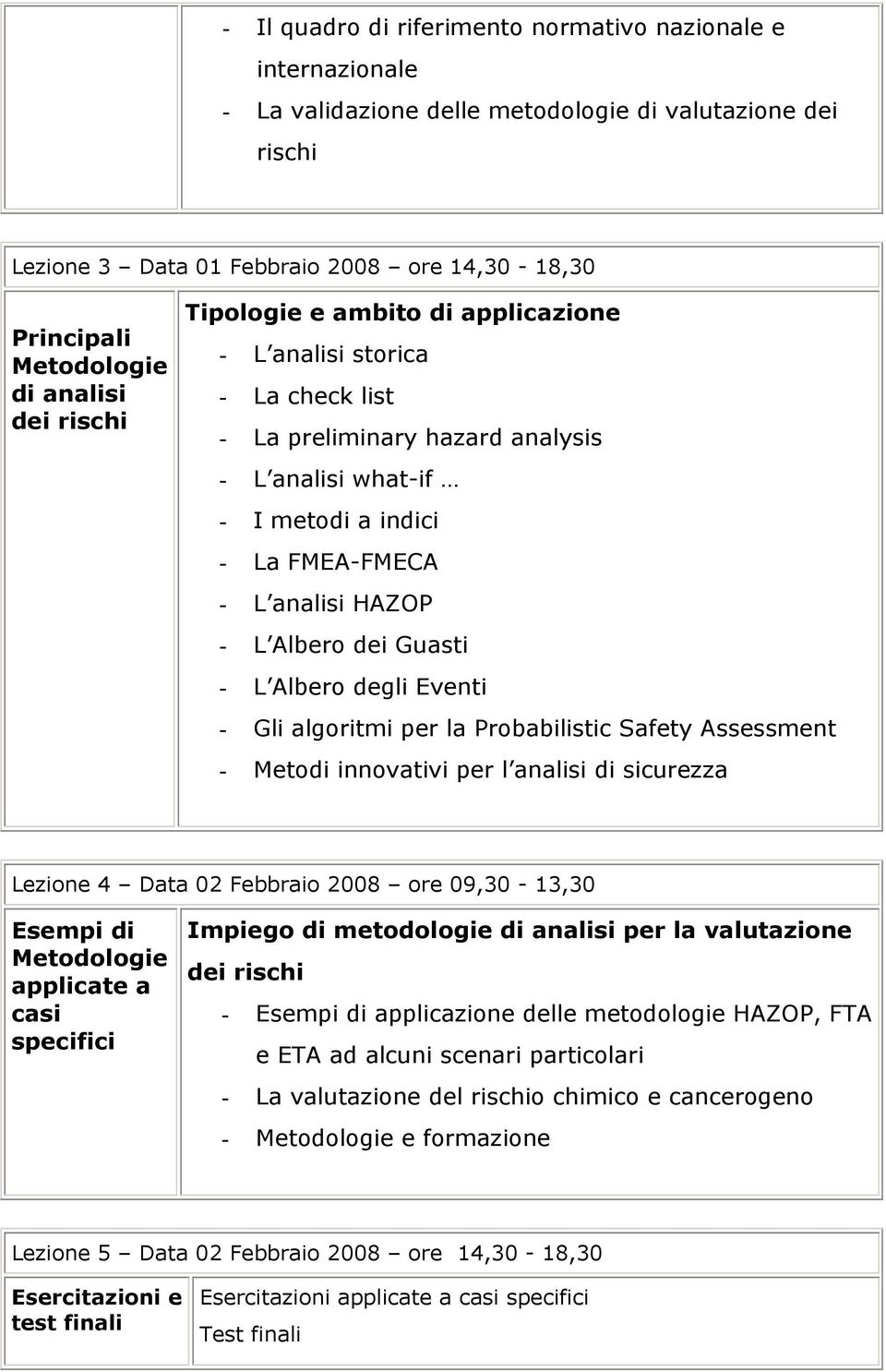 L Albero dei Guasti - L Albero degli Eventi - Gli algoritmi per la Probabilistic Safety Assessment - Metodi innovativi per l analisi di sicurezza Lezione 4 Data 02 Febbraio 2008 ore 09,30-13,30