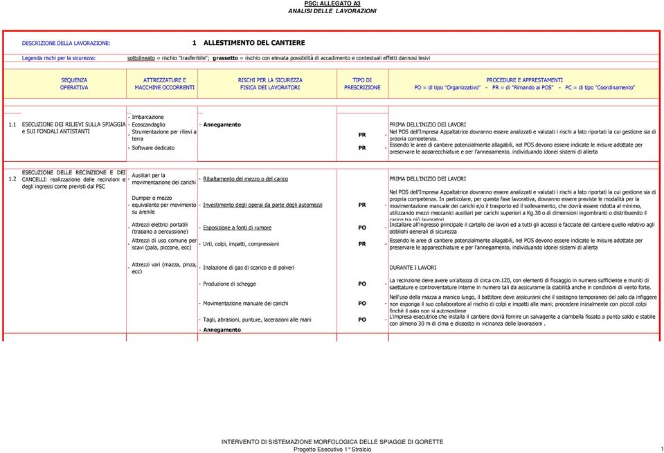 1 ESECUZIONE DEI RILIEVI SULLA SPIAGGIA Ecoscandaglio Annegamento IMA DELL'INIZIO DEI LAVORI e SUI FONDALI ANTISTANTI Strumentazione per rilievi a terra propria competenza.