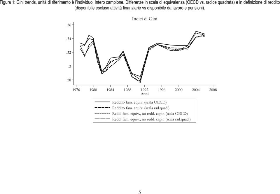 radice quadrata) e in definizione di reddito (disponibile escluso attività finanziarie vs disponibile da lavoro e