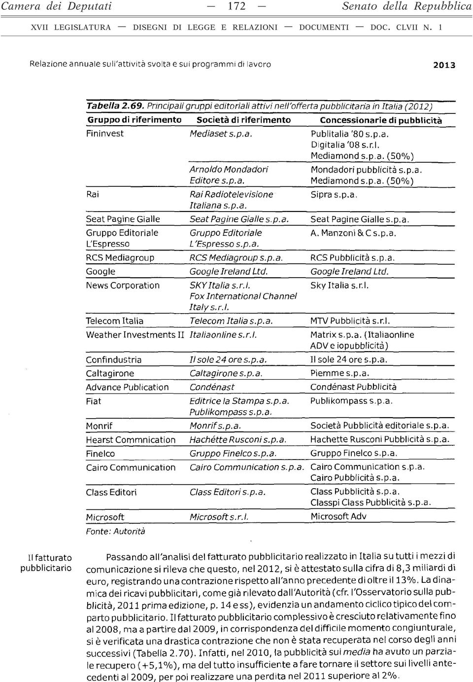 p.a. Digitalia '08 s.r.l. Mediamond s.p.a. (50%) Rai Arnoldo Mondadori Editore s.p.a. Rai Radiotelevisione Italiana s.p.a. Mondadori pubblicità s.p.a. Mediamond s.p.a. (50%) Sipra s.p.a. Seat Pagine Gialle Seat Pagine Gialle s.