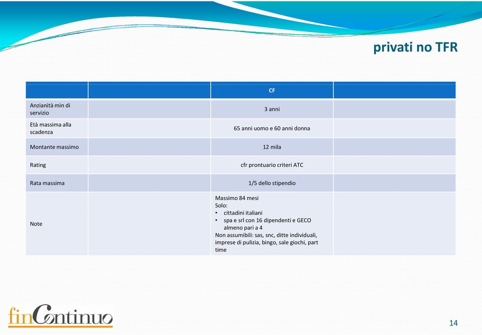 stipendio Massimo 84 mesi Solo: cittadini italiani spa e srl con 16 dipendenti e GECO almeno