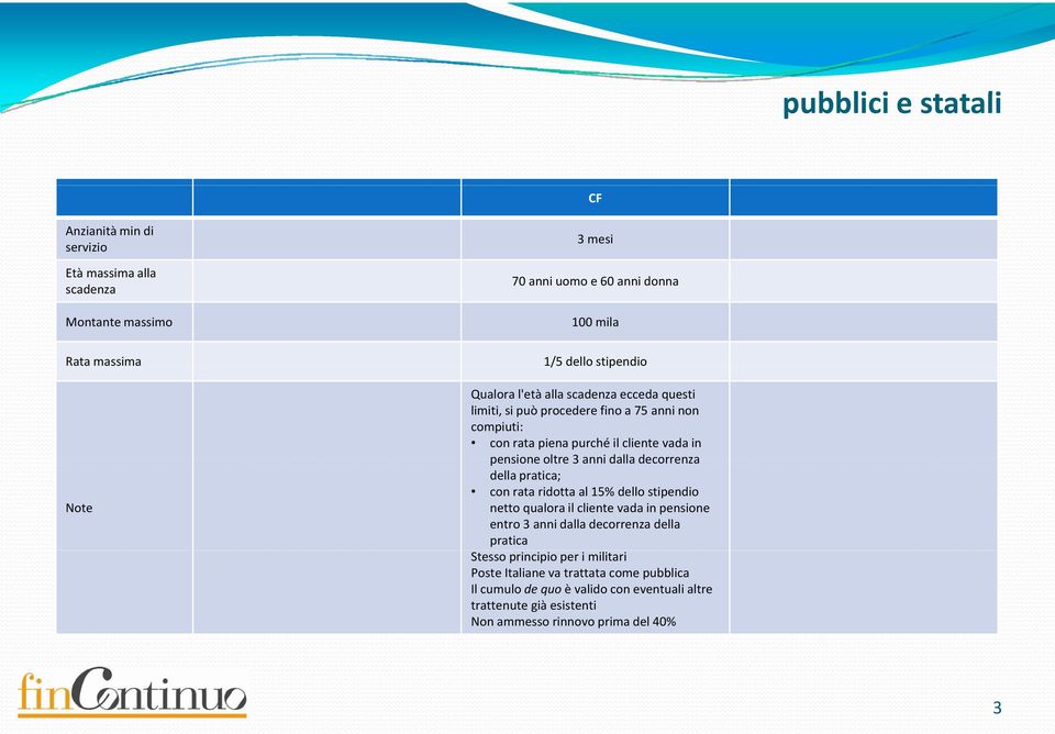 anni dalla decorrenza della pratica; con rata ridotta al 15% dello stipendio netto qualora il cliente vada in pensione entro 3 anni dalla decorrenza della pratica