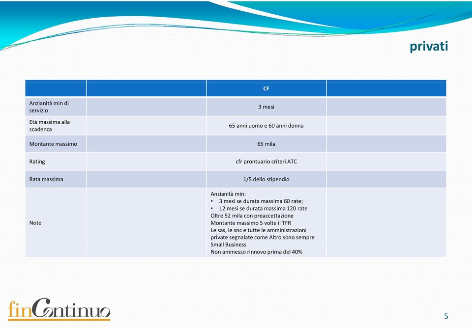 rate; 12 mesi se durata massima 120 rate Oltre 52 mila con preaccettazione Montante massimo 5 volte il TFR Le sas, le