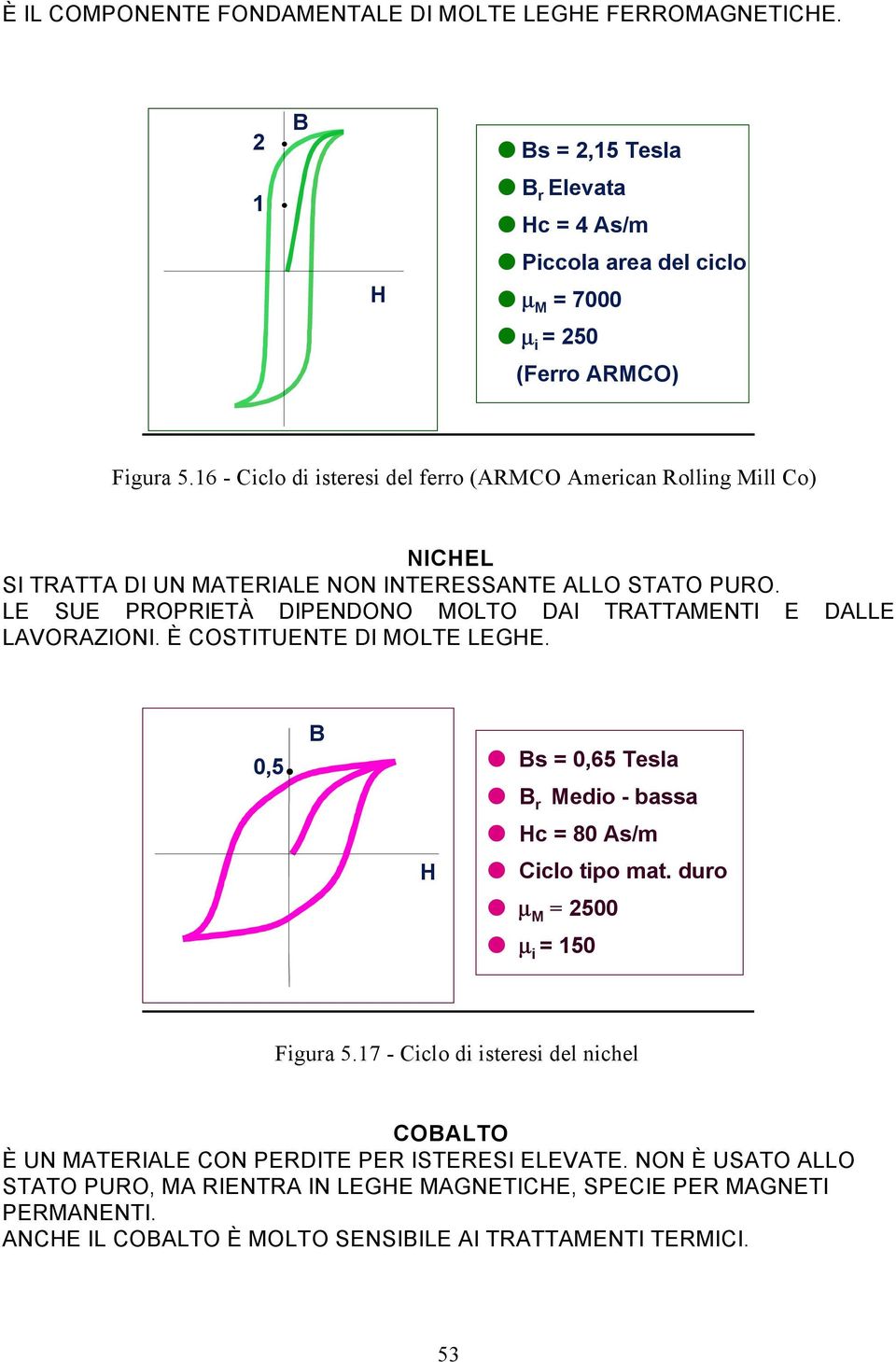 LE SUE PROPRIETÀ DIPENDONO MOLTO DAI TRATTAMENTI E DALLE LAVORAZIONI. È COSTITUENTE DI MOLTE LEGE. 0,5 s = 0,65 Tesla r Medio - bassa c = 80 As/m Ciclo tipo mat.