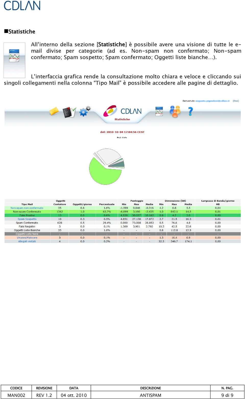 Non-spam non confermato; Non-spam confermato; Spam sospetto; Spam confermato; Oggetti liste bianche ).