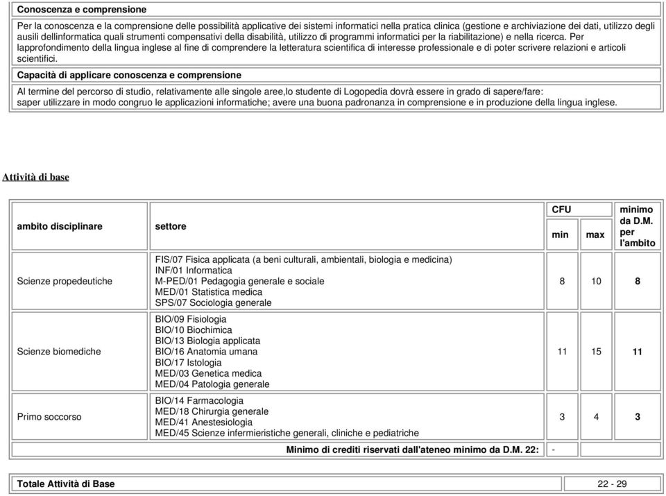 Per lapprofondimento della lingua inglese al fine di comprendere la letteratura scientifica di interesse professionale e di poter scrivere relazioni e articoli scientifici.