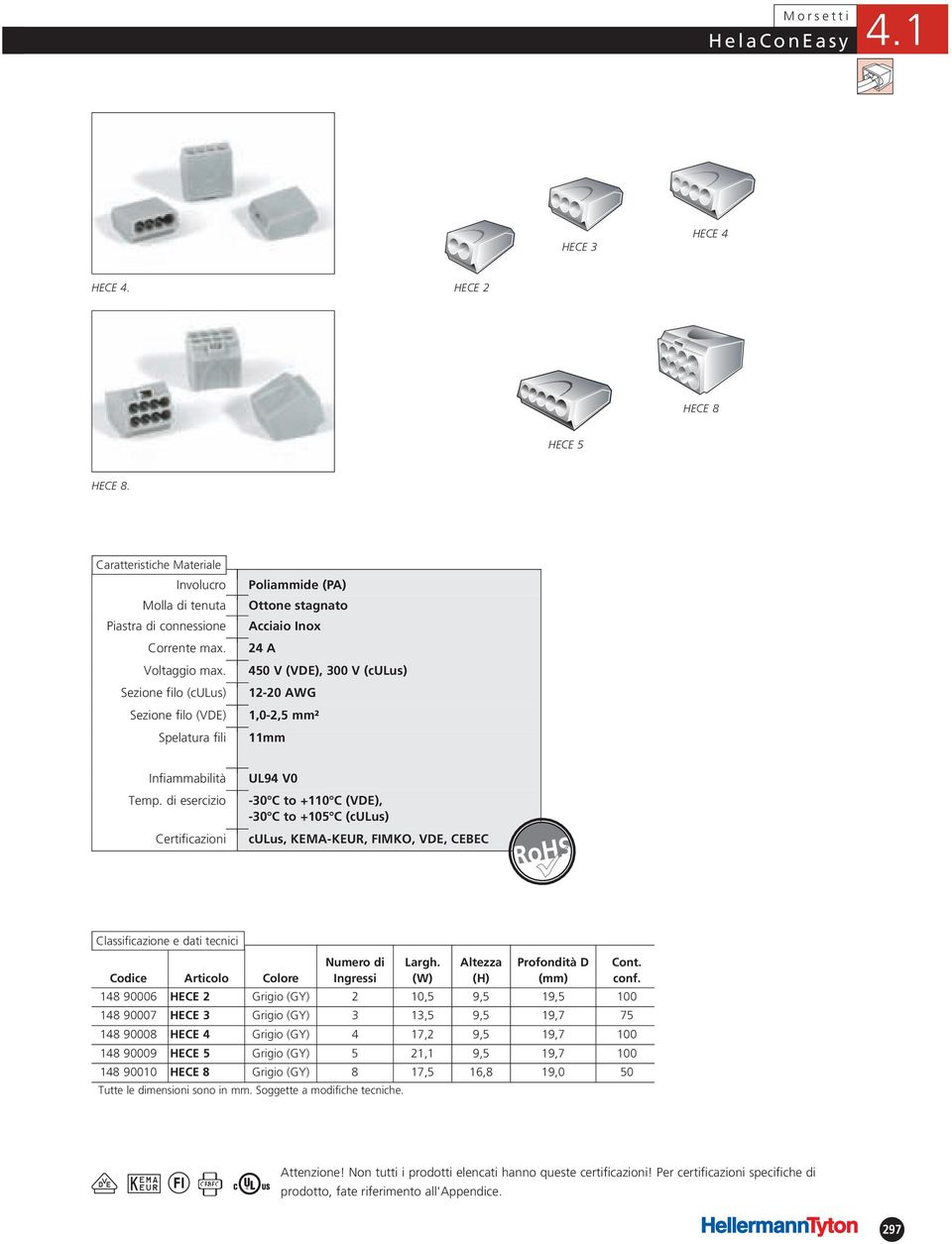 di esercizio Certificazioni UL94 V0-30 C to +110 C (VDE), -30 C to +105 C (culus) culus, KEMA-KEUR, FIMKO, VDE, CEBEC Classificazione e dati tecnici Codice Articolo Colore Numero di Ingressi Largh.