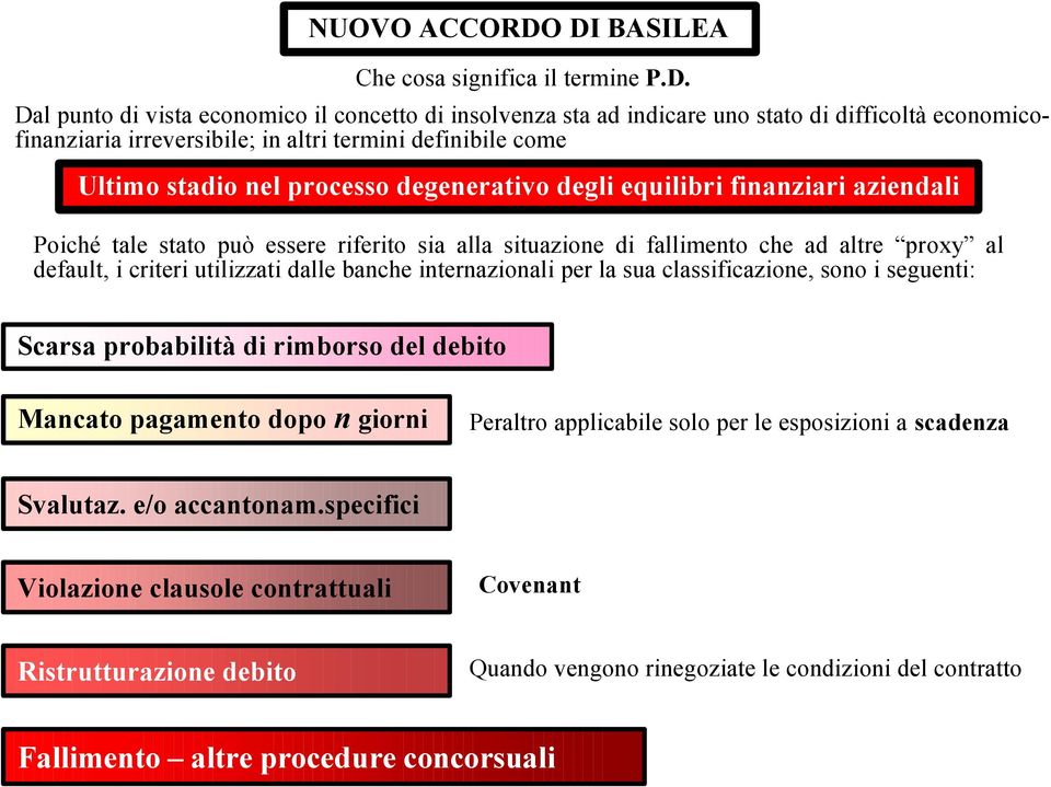 degenerativo degli equilibri finanziari aziendali Poiché tale stato può essere riferito sia alla situazione di fallimento che ad altre proxy al default, i criteri utilizzati dalle banche