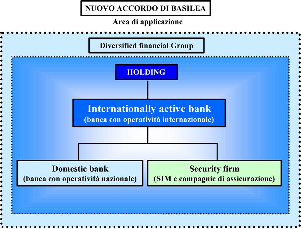 operatività internazionale) Domestic bank (banca con