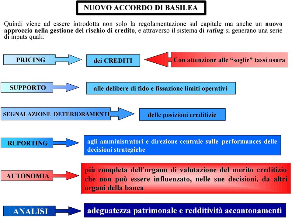 SEGNALAZIONE DETERIORAMENTI delle posizioni creditizie REPORTING agli amministratori e direzione centrale sulle performances delle decisioni strategiche AUTONOMIA più completa