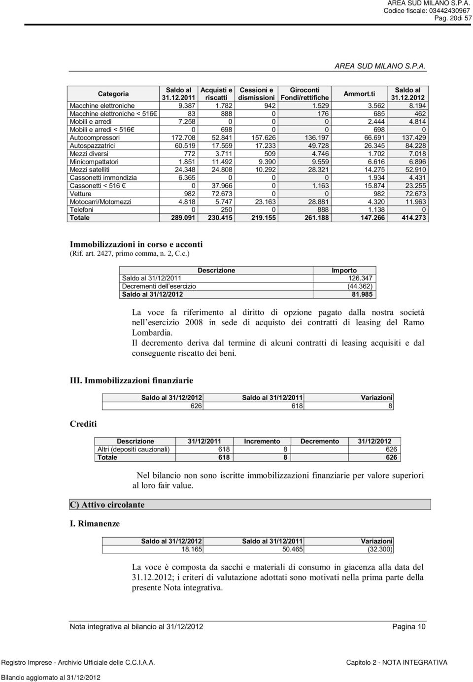 429 Autospazzatrici 60.519 17.559 17.233 49.728 26.345 84.228 Mezzi diversi 772 3.711 509 4.746 1.702 7.018 Minicompattatori 1.851 11.492 9.390 9.559 6.616 6.896 Mezzi satelliti 24.348 24.808 10.