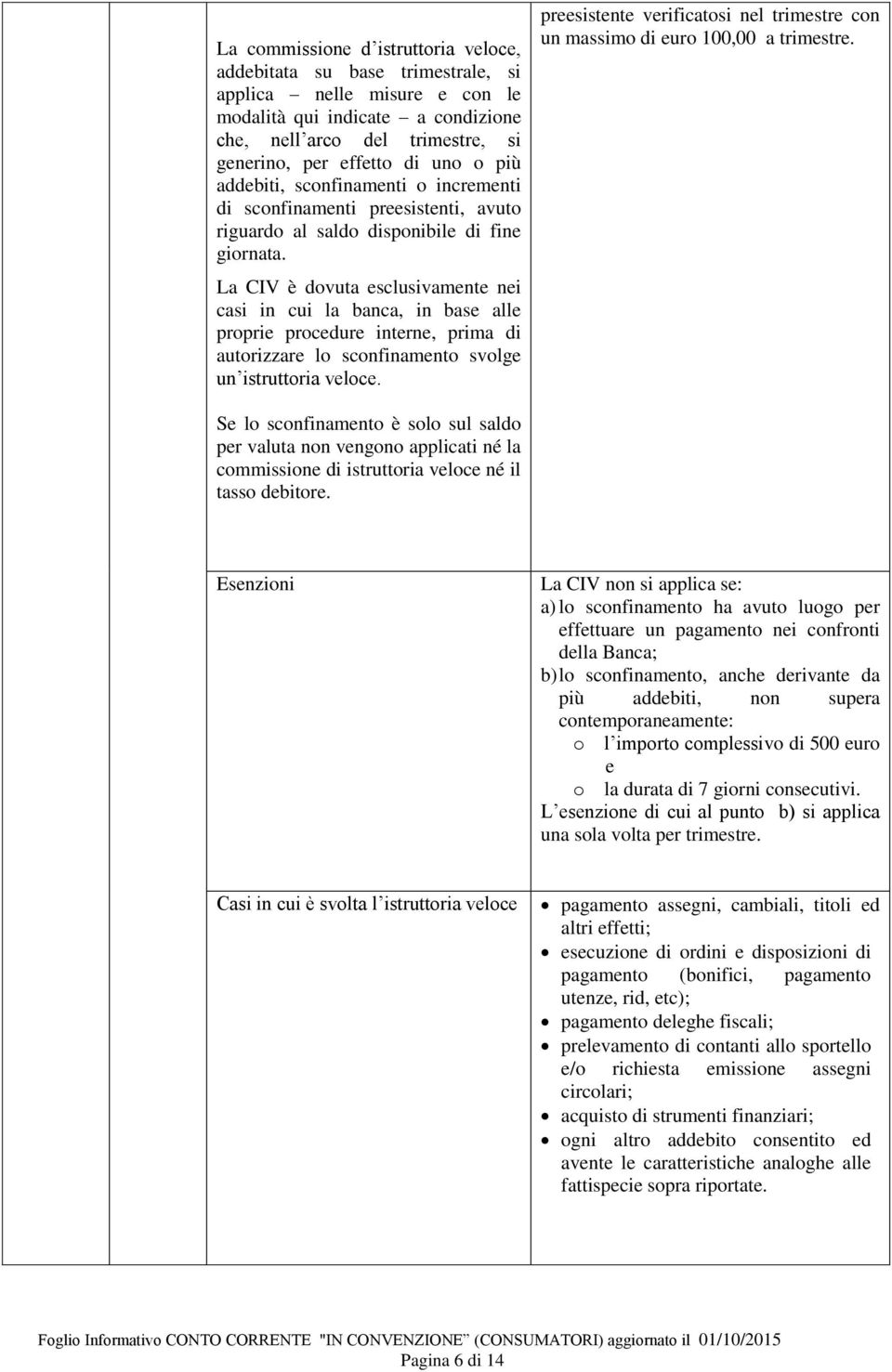 La CIV è dovuta esclusivamente nei casi in cui la banca, in base alle proprie procedure interne, prima di autorizzare lo sconfinamento svolge un istruttoria veloce.