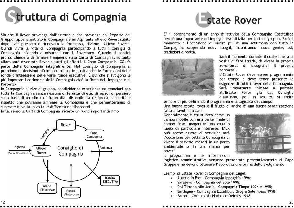 Quando si sentirà pronto chiederà di firmare l impegno sulla Carta di Compagnia, soltanto allora sarà diventato Rover a tutti gli effetti.