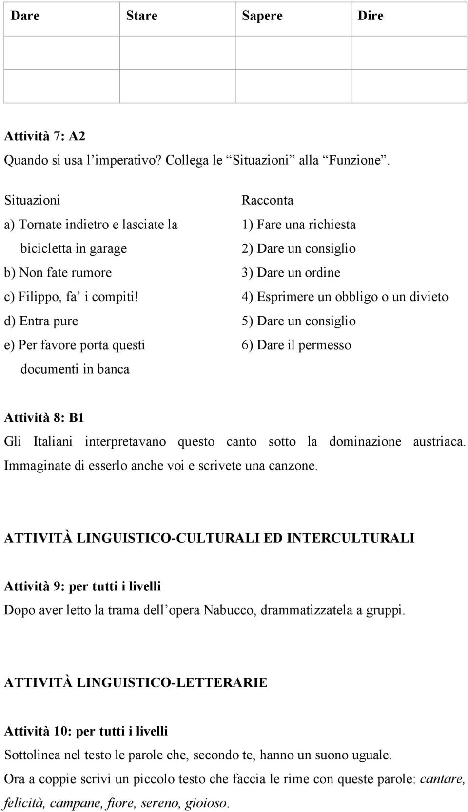 4) Esprimere un obbligo o un divieto d) Entra pure 5) Dare un consiglio e) Per favore porta questi 6) Dare il permesso documenti in banca AttivitÄ 8: B1 Gli Italiani interpretavano questo canto sotto