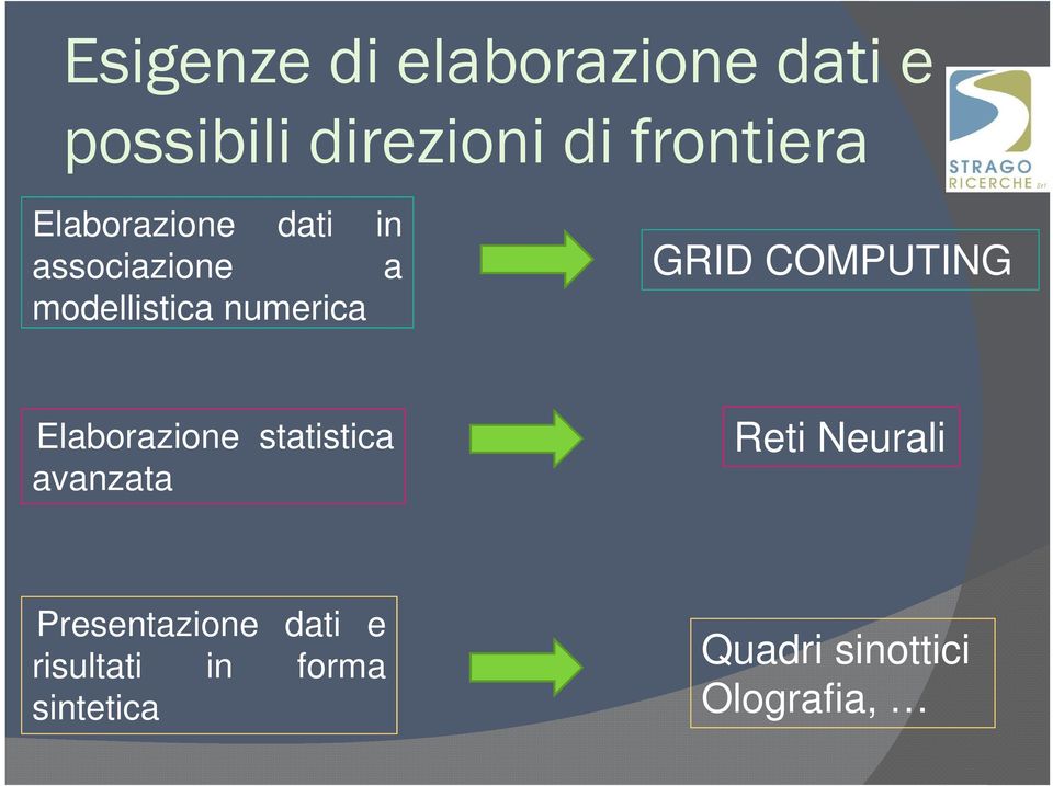 COMPUTING Elaborazione statistica avanzata Reti Neurali