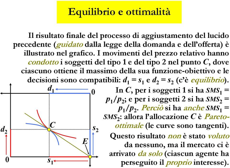 compatibili: d 1 = s 1 e d 2 = s 2 (c è equilibrio). d 1 0 In C, per i soggetti 1 si ha SMS 1 = p 1 /p 2 ; e per i soggetti 2 si ha SMS 2 = p 1 /p 2.