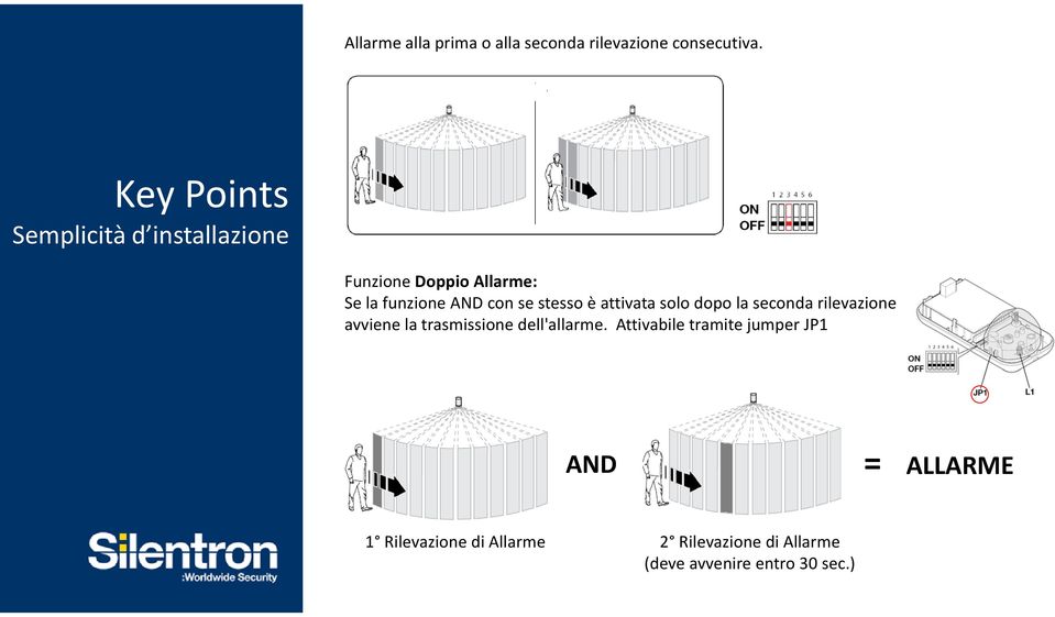 stesso è attivata solo dopo la seconda rilevazione avviene la trasmissione dell'allarme.