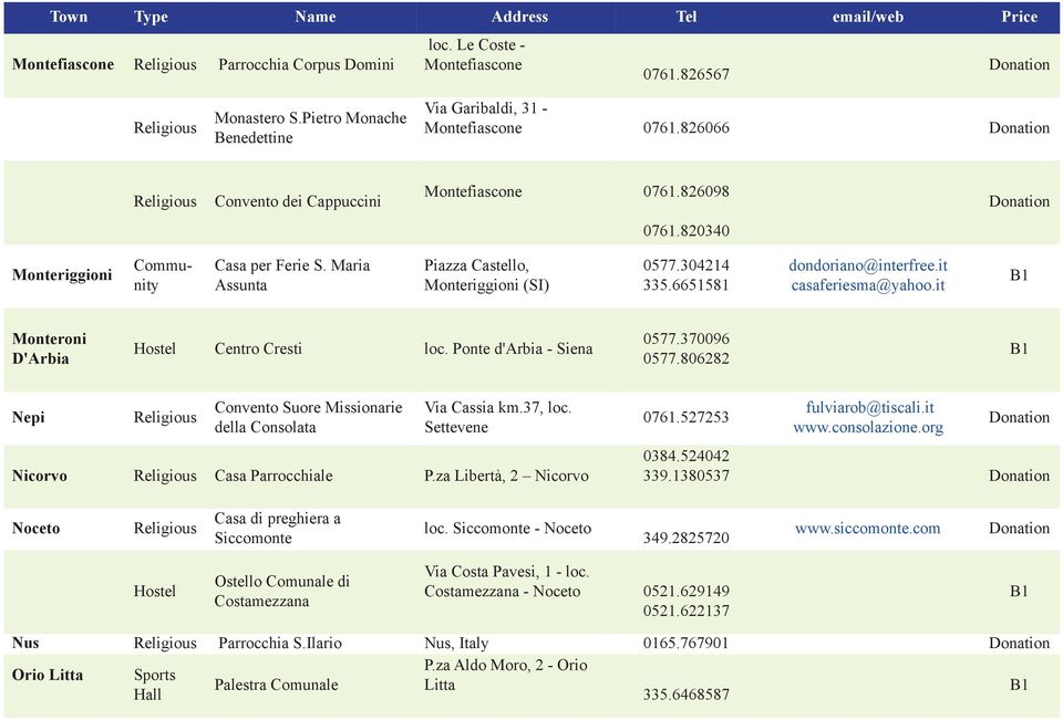 6651581 dondoriano@interfree.it casaferiesma@yahoo.it Monteroni D'Arbia Centro Cresti loc. Ponte d'arbia - Siena 0577.370096 0577.806282 Nepi Convento Suore Missionarie della Consolata Via Cassia km.