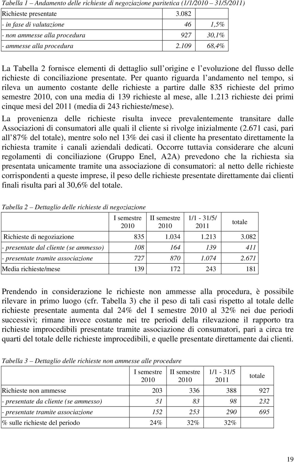 109 68,4% La Tabella 2 fornisce elementi di dettaglio sull origine e l evoluzione del flusso delle richieste di conciliazione presentate.