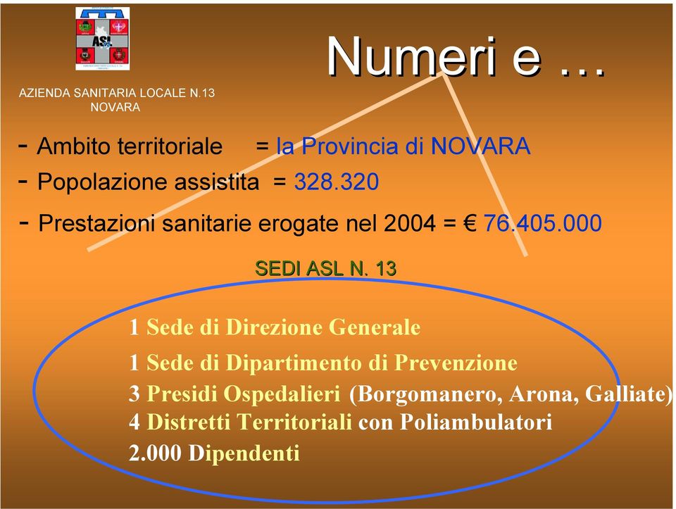 320 - Prestazioni sanitarie erogate nel 2004 = 76.405.000 SEDI ASL N.