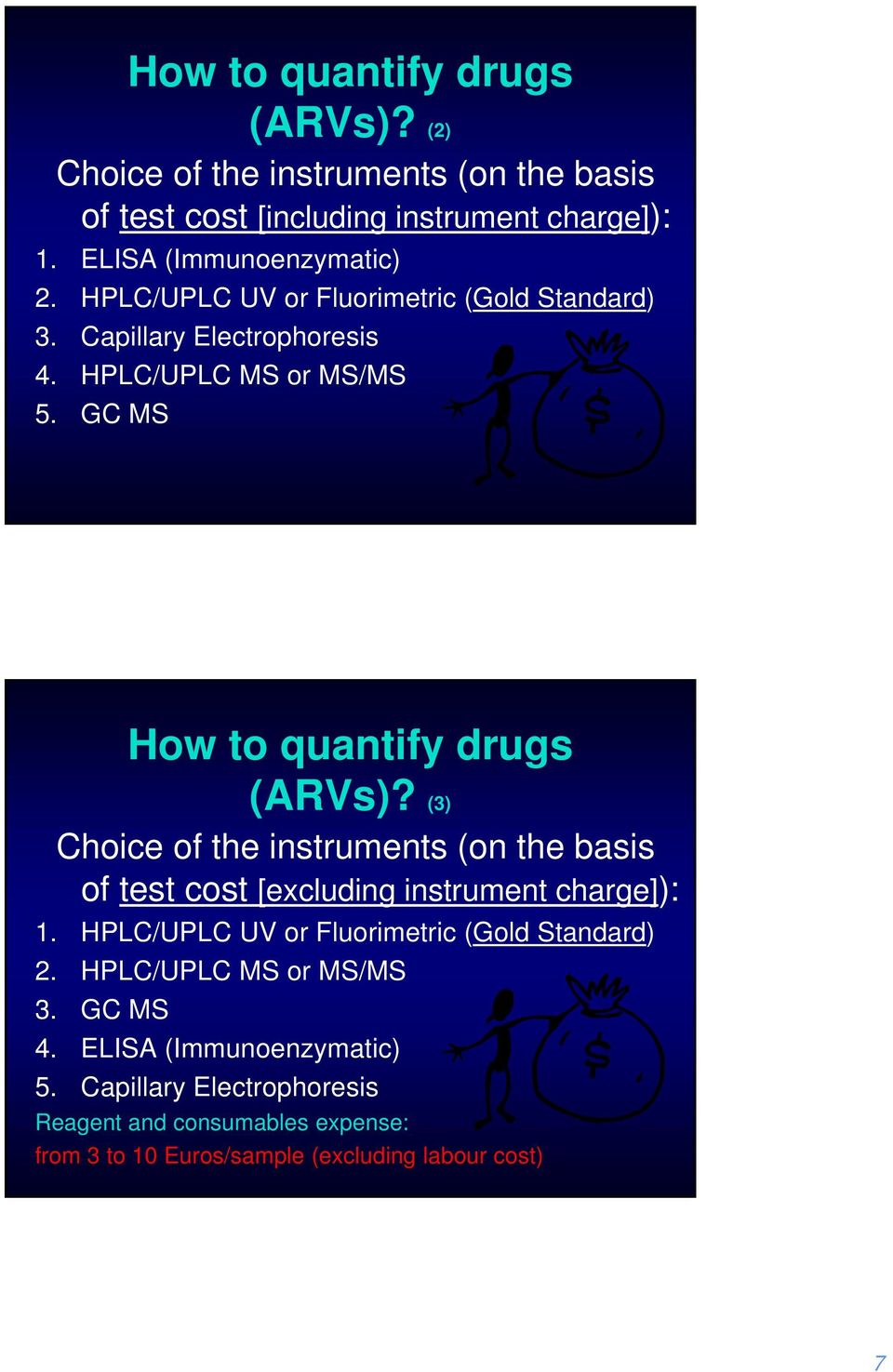 (3) Choice of the instruments (on the basis of test cost [excluding instrument charge]): 1. HPLC/UPLC UV or Fluorimetric (Gold Standard) 2.