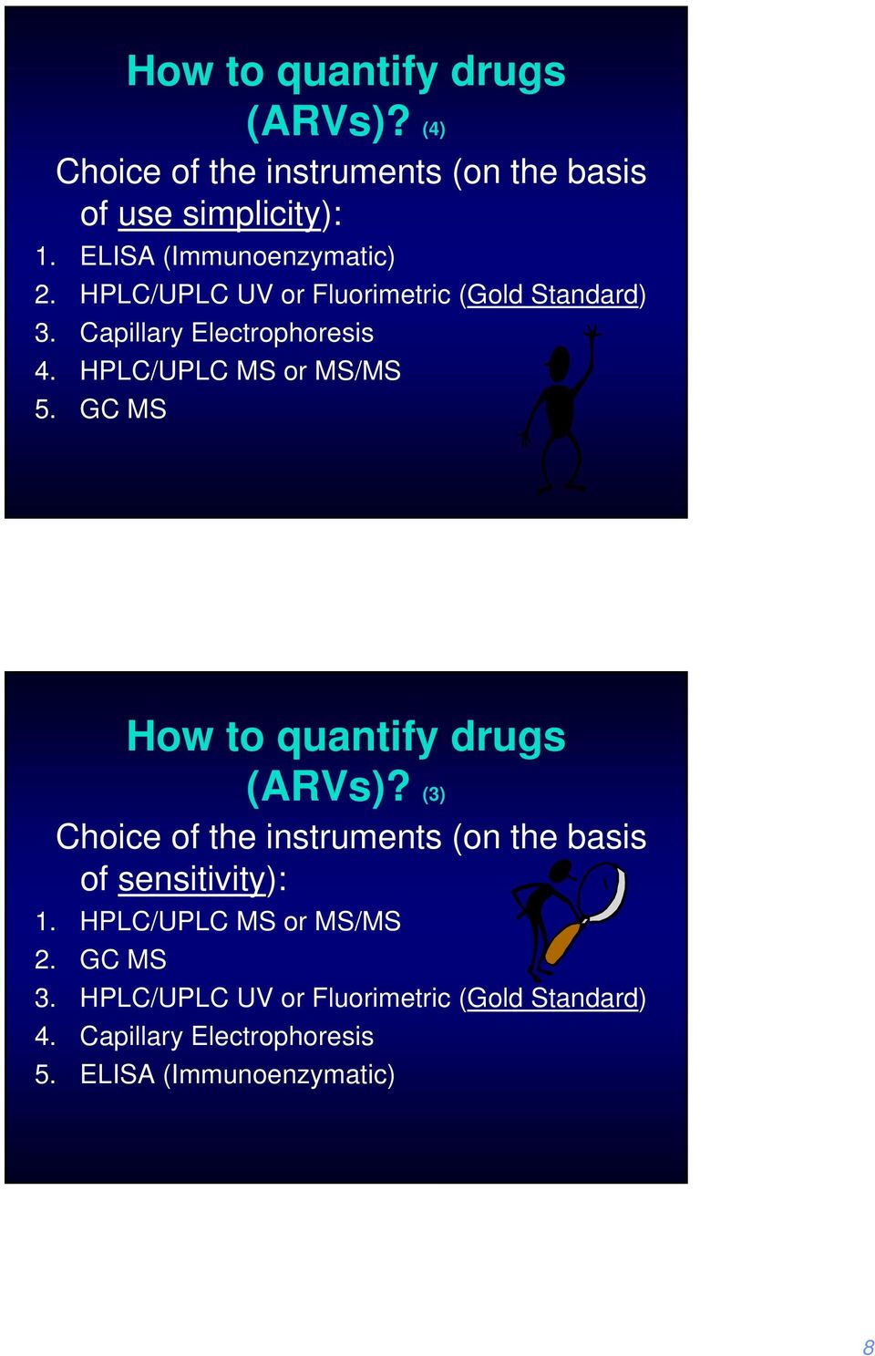 HPLC/UPLC MS or MS/MS 5. GC MS How to quantify drugs (ARVs)?