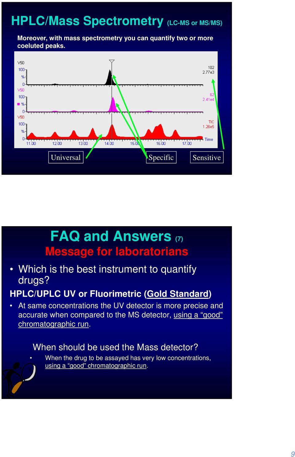 HPLC/UPLC UV or Fluorimetric (Gold Standard) At same concentrations the UV detector is more precise and accurate when compared to the MS