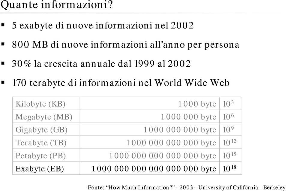 170 terabyte di informazioni nel World Wide Web Kilobyte (KB) Megabyte (MB) Gigabyte (GB) Terabyte (TB) Petabyte (PB) Exabyte
