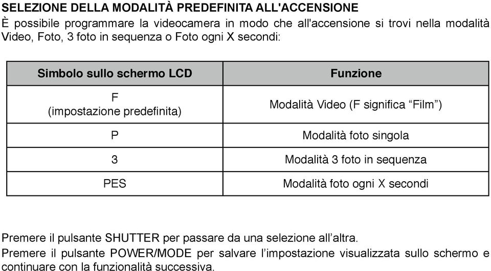 schermo LCD F (impostazione predefinita) P Modalità Video (F significa Film ) Modalità foto singola 3 Modalità