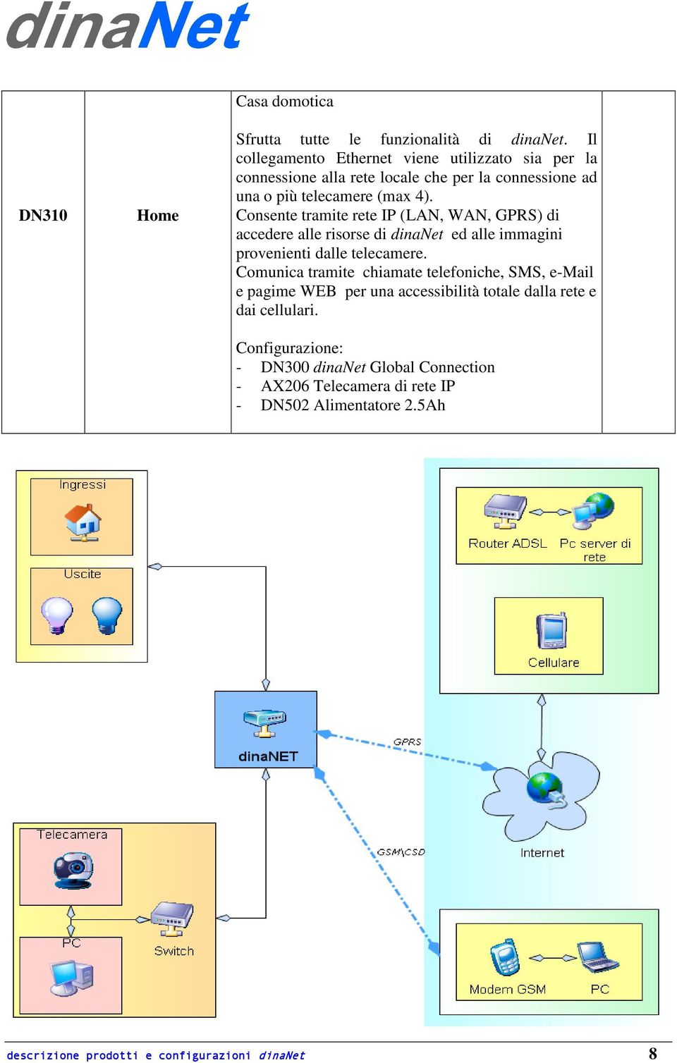 Consente tramite rete IP (LAN, WAN, GPRS) di accedere alle risorse di dinanet ed alle immagini provenienti dalle telecamere.