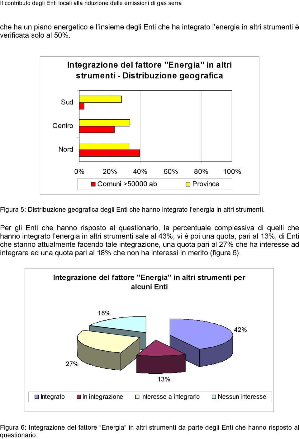 Province Figura 5: Distribuzione geografica degli Enti che hanno integrato l energia in altri strumenti.