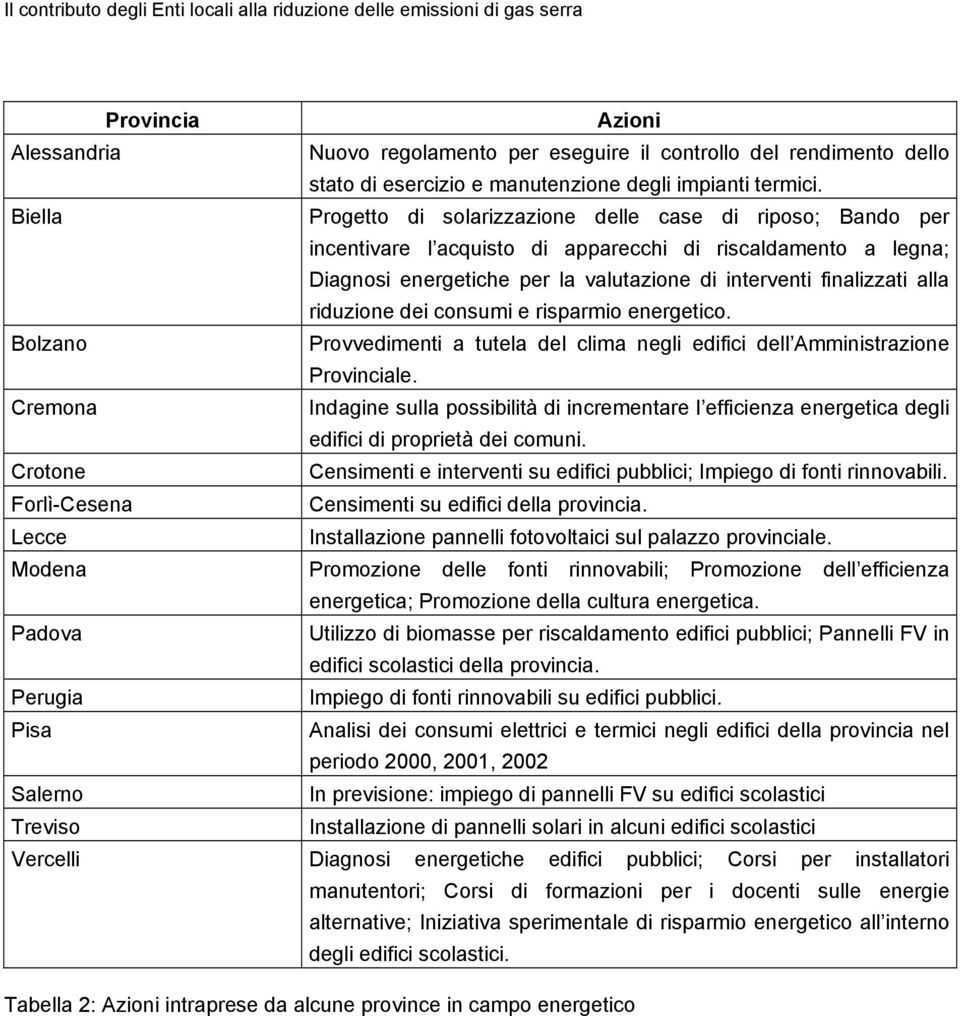 riduzione dei consumi e risparmio energetico. Bolzano Provvedimenti a tutela del clima negli edifici dell Amministrazione Provinciale.