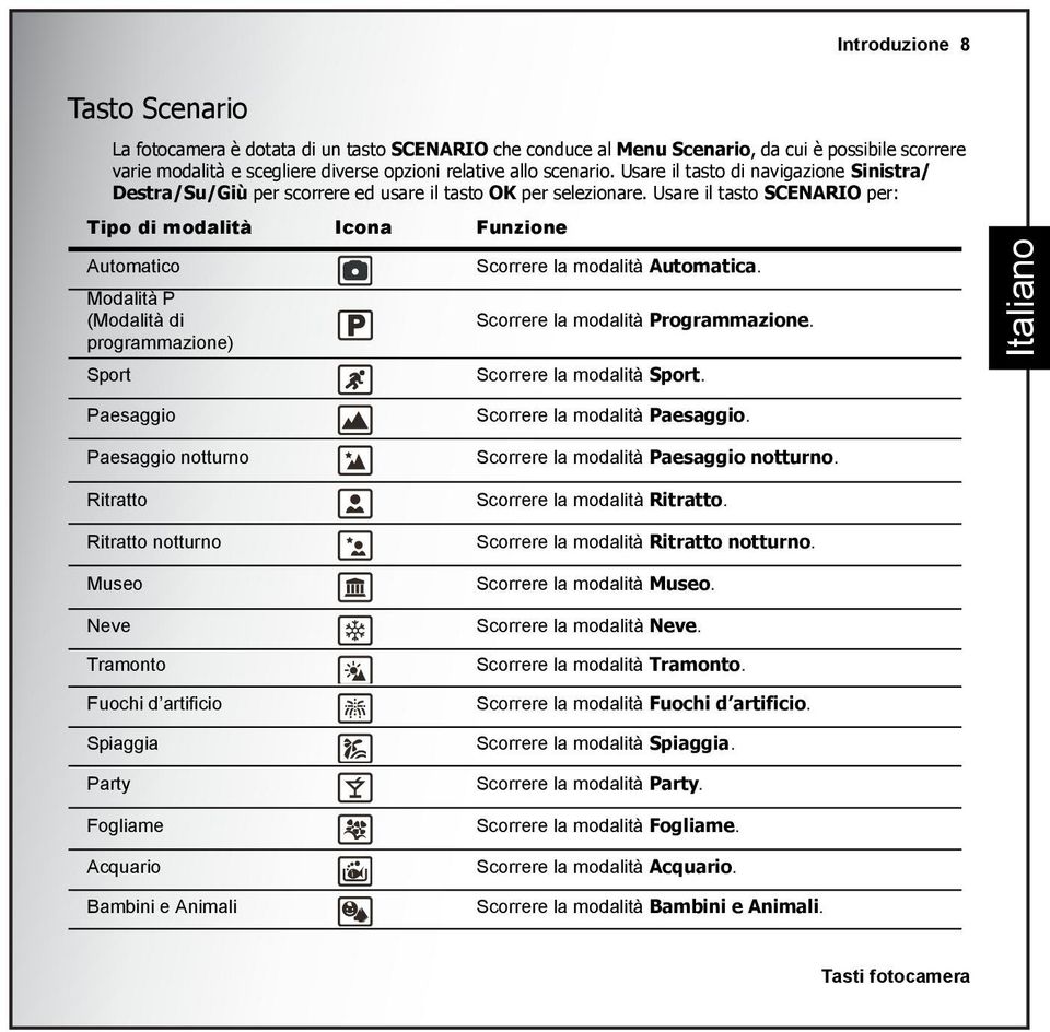 Usare il tasto SCENARIO per: Tipo di modalità Icona Funzione Automatico Scorrere la modalità Automatica. Modalità P (Modalità di Scorrere la modalità Programmazione.