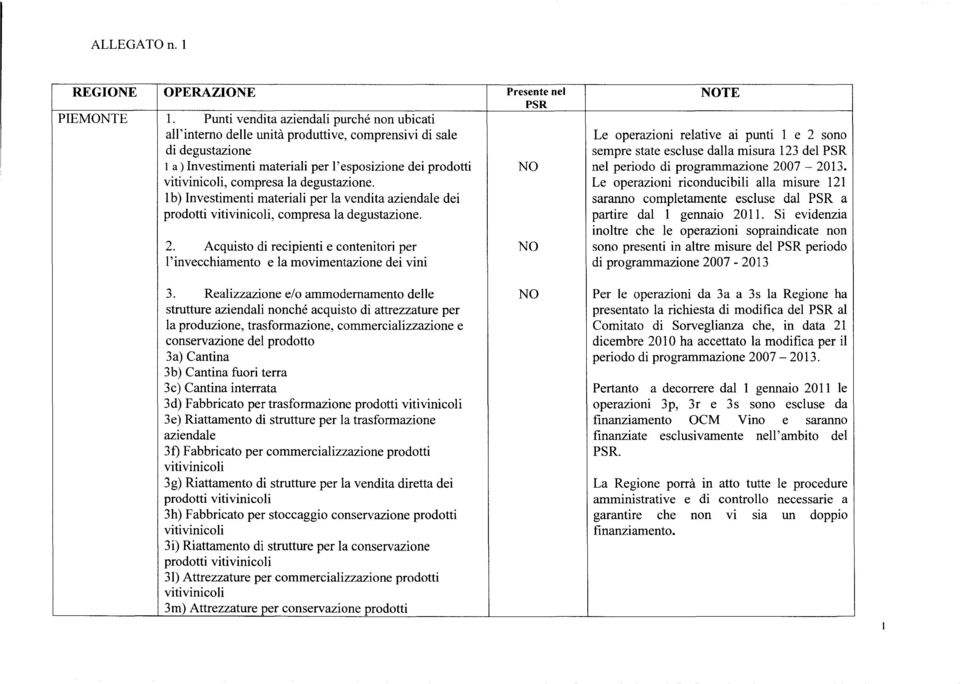 la degustazione. 1 b) Investimenti materiali per la vendita aziendale dei prodotti vitivinicoli, compresa la degustazione. 2.