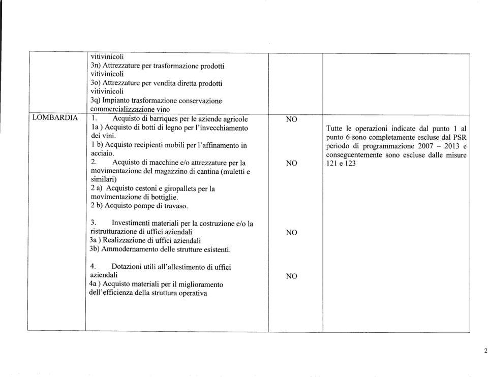 punto 6 sono completamente escluse dal PSR 1 b) Acquisto recipienti mobili per l'affinamento in periodo di programmazione 2007-2013 e acciaio. conseguentemente sono escluse dalle misure 2.
