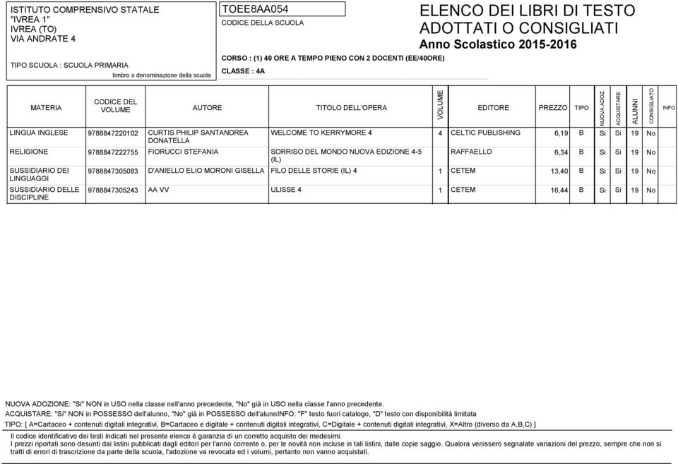 (IL) 4 1 CETEM 13,40 B Si Si 19 No AA VV ULISSE 4 1 CETEM 16,44 B Si Si 19 No : "Si" NON in POSSESSO dell'alunno, "No" già in POSSESSO dell'alunno: "F" testo fuori catalogo, "D" testo con