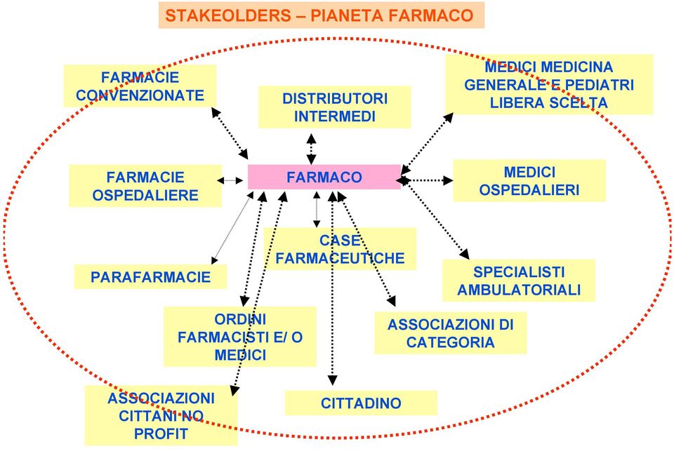 OSPEDALIERI PARAFARMACIE CASE FARMACEUTICHE SPECIALISTI AMBULATORIALI ORDINI