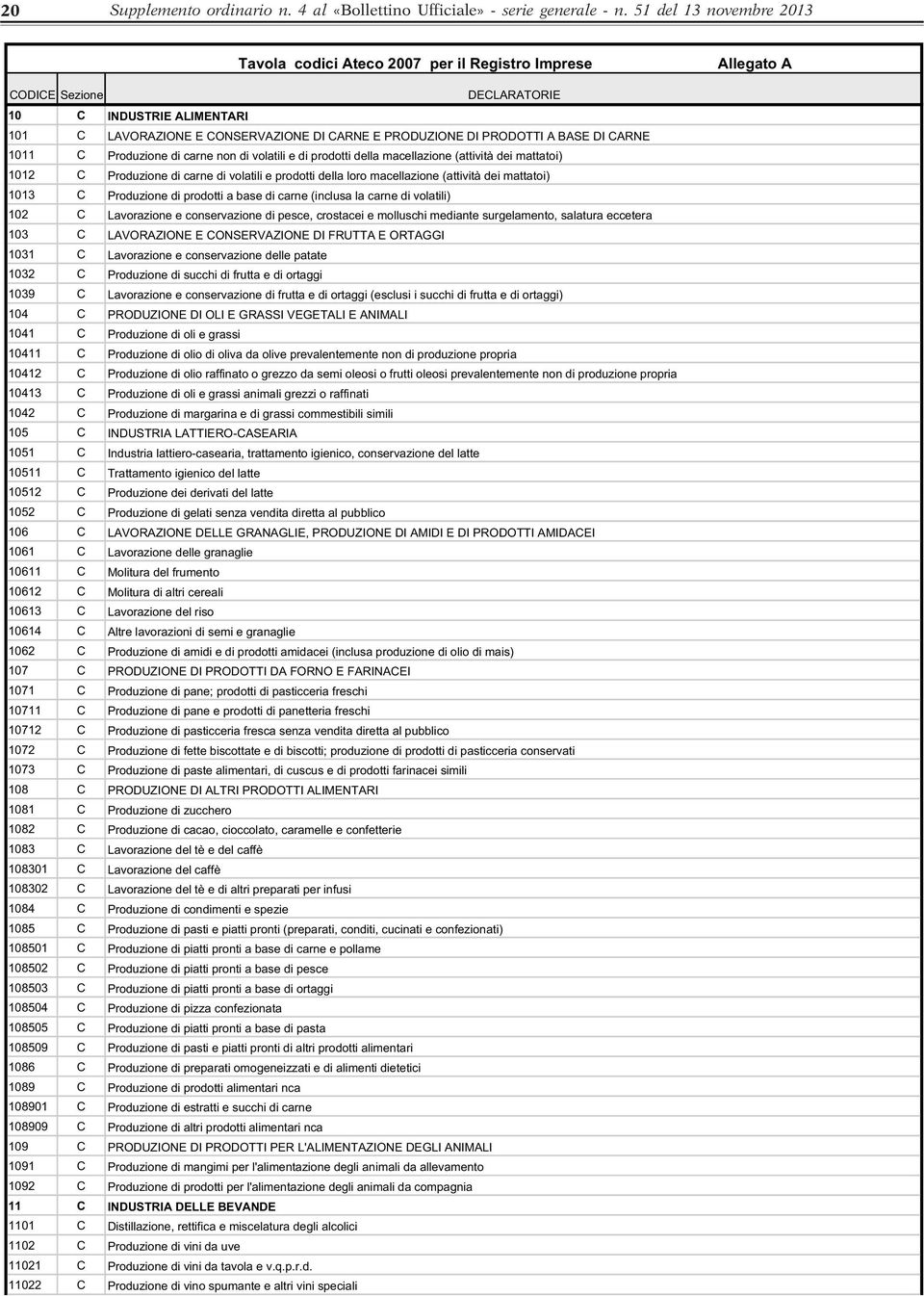 PRODOTTI A BASE DI CARNE 1011 C Produzione di carne non di volatili e di prodotti della macellazione (attività dei mattatoi) 1012 C Produzione di carne di volatili e prodotti della loro macellazione