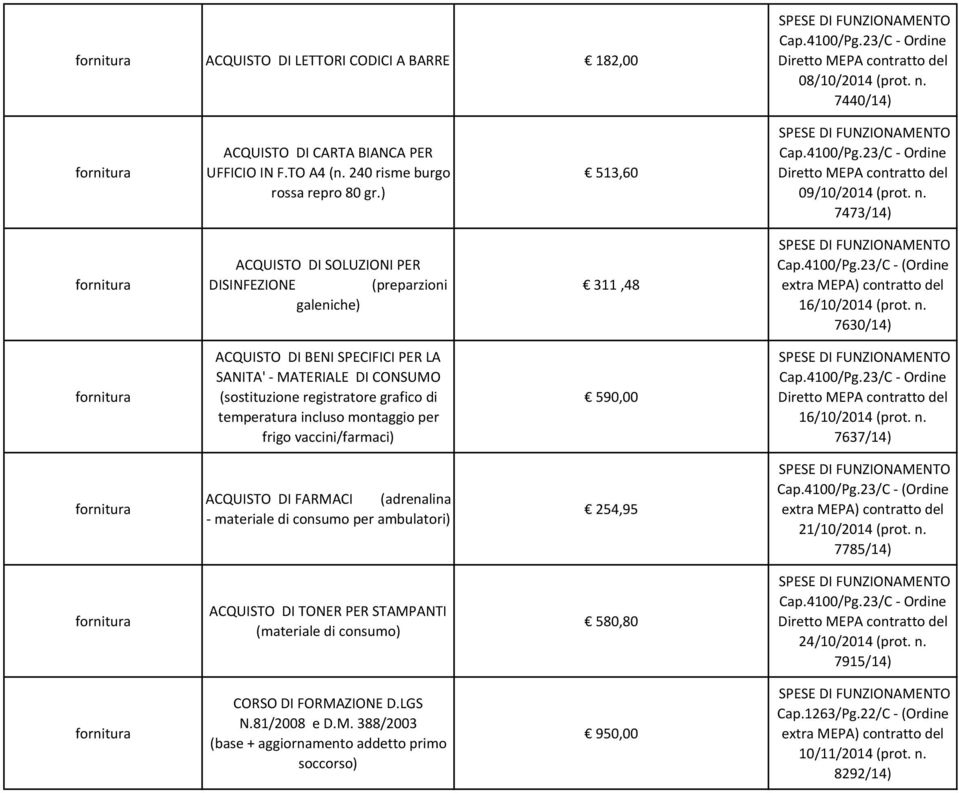 4100/Pg.23/C (Ordine 16/10/2014 (prot. n.