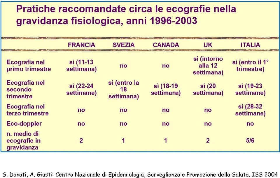 di Epidemiologia,