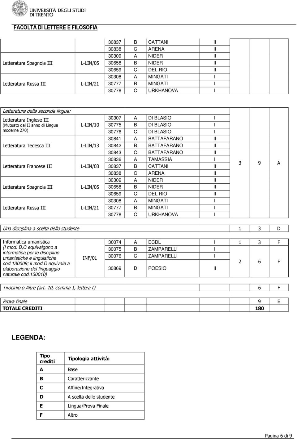 BATTAFARANO II Letteratura Tedesca III L-LIN/13 30842 B BATTAFARANO II 30843 C BATTAFARANO II Letteratura Francese III L-LIN/03 30836 A TAMASSIA I 30837 B CATTANI II 30838 C ARENA II 3 9 A