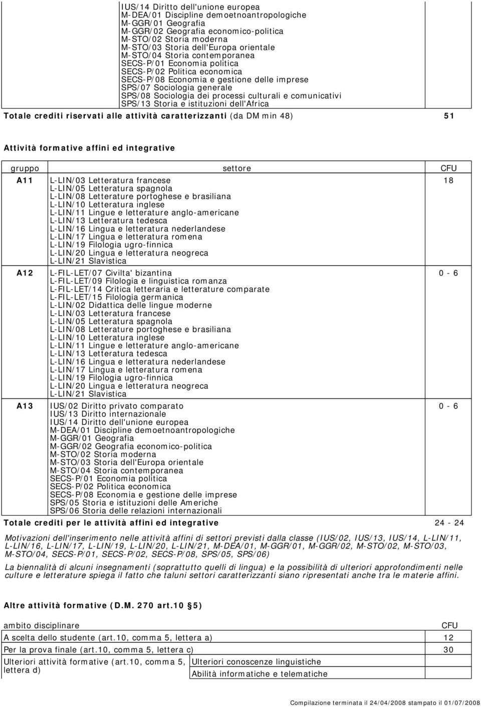 e comunicativi SPS/13 Storia e istituzioni dell'africa Totale crediti riservati alle attività caratterizzanti (da DM min 48) 51 Attività formative affini ed integrative gruppo settore CFU A11 A12 A13