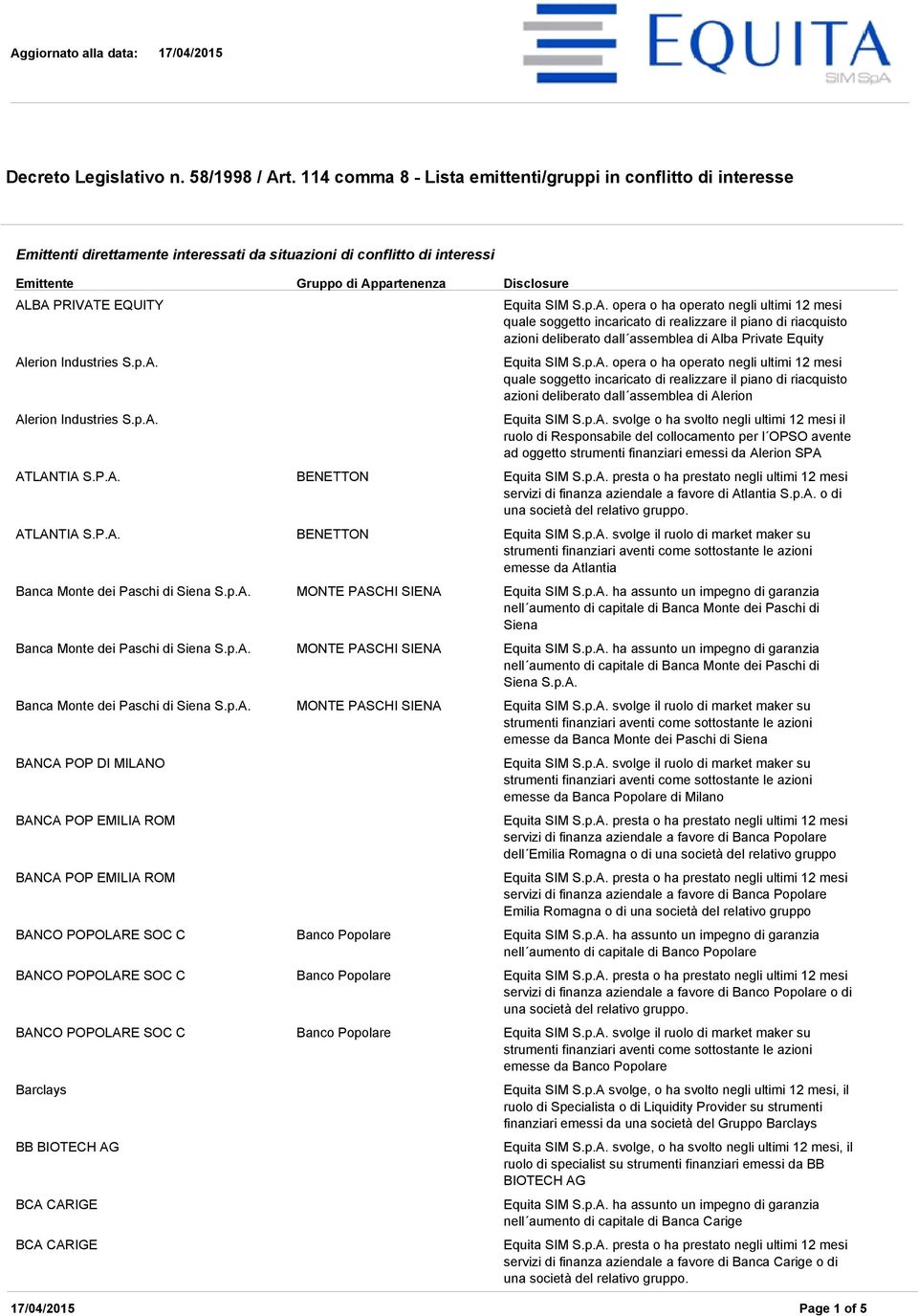 Industries Gruppo di Appartenenza Disclosure Equita SIM opera o ha operato negli ultimi 12 mesi azioni deliberato dall assemblea di Alba Private Equity Equita SIM opera o ha operato negli ultimi 12