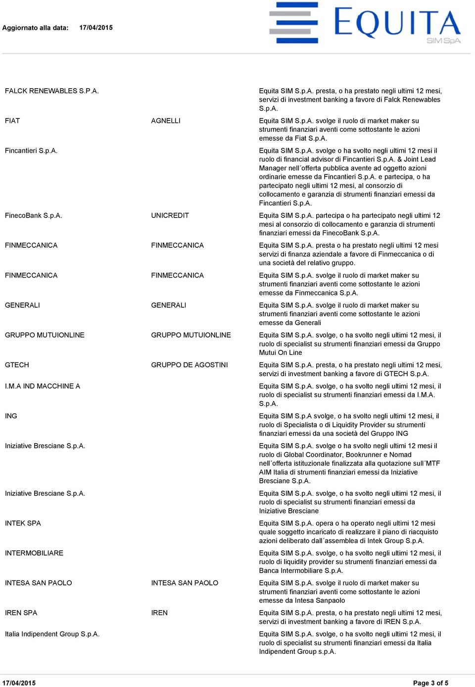 negli ultimi 12 mesi, al consorzio di collocamento e garanzia di strumenti finanziari emessi da Fincantieri FinecoBank UNICREDIT Equita SIM partecipa o ha partecipato negli ultimi 12 finanziari